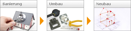 Tätigkeitsbereich auch im Bereich Sanierung, Umbau und Neubau